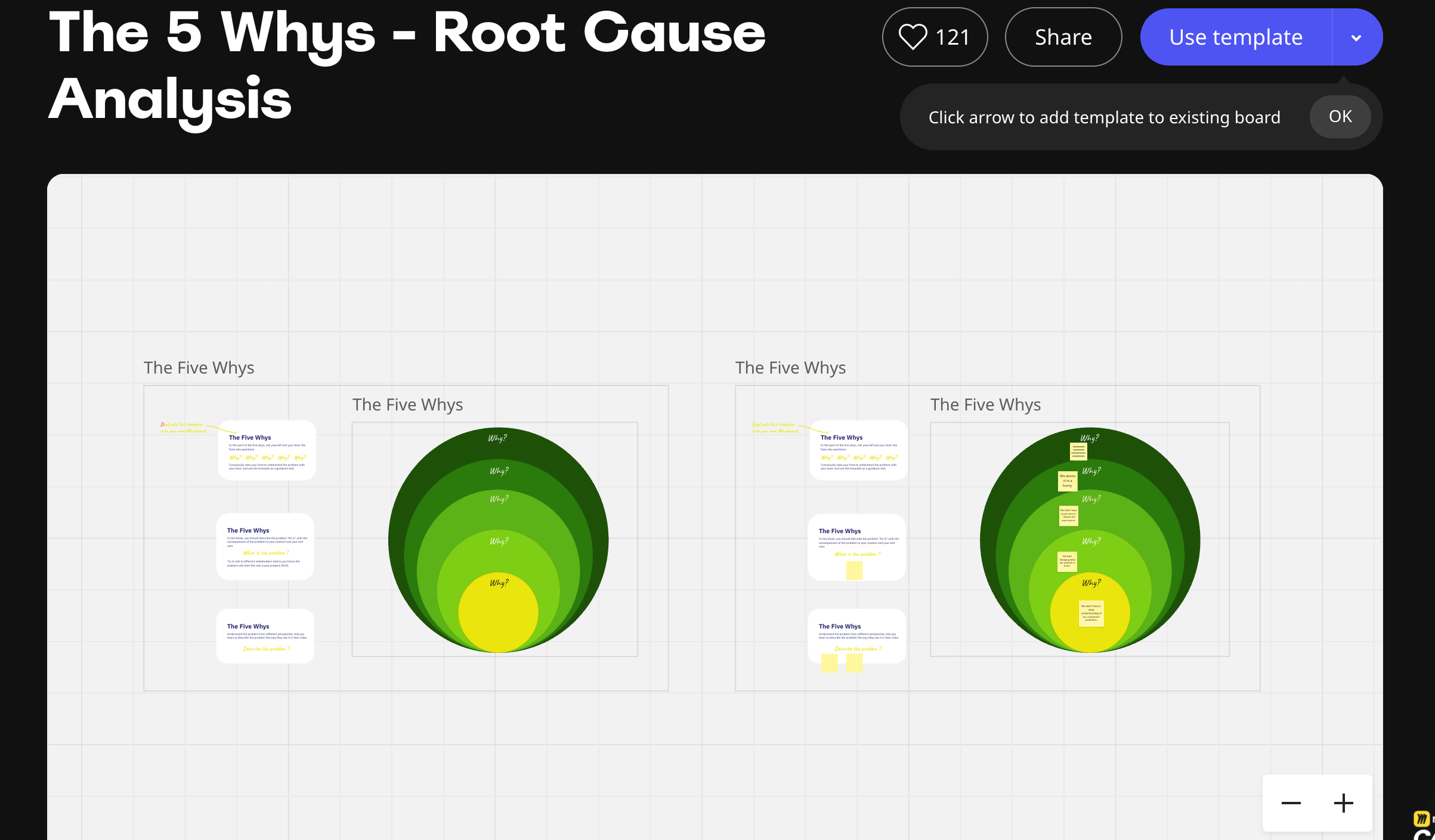 Miroの5つのなぜテンプレート