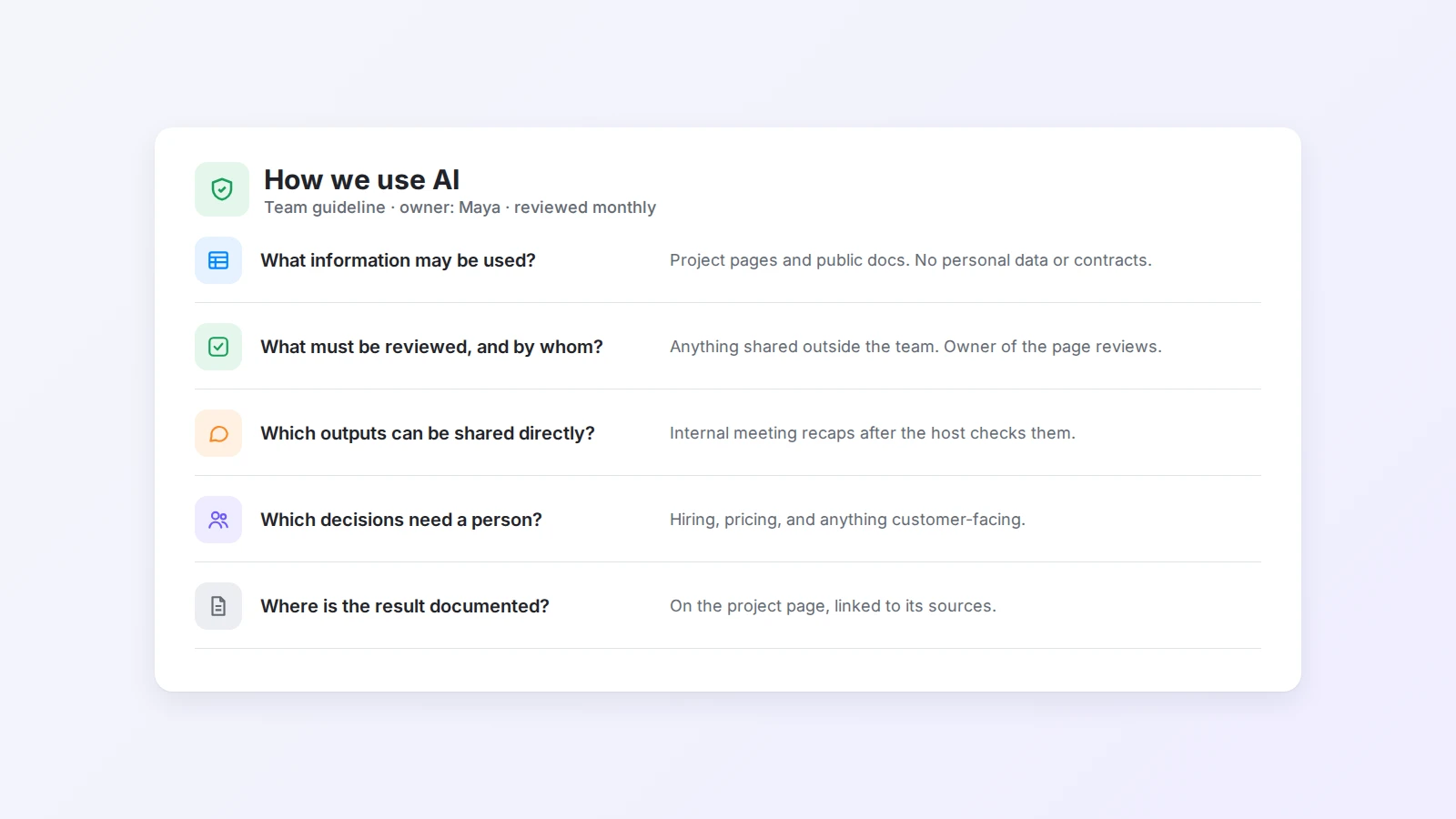 チームの AI 利用ガイドラインのページ。使ってよい情報、レビューすべきもの、共有してよいもの、人が判断すべきこと、結果の記録先という 5 つの問いに答えている