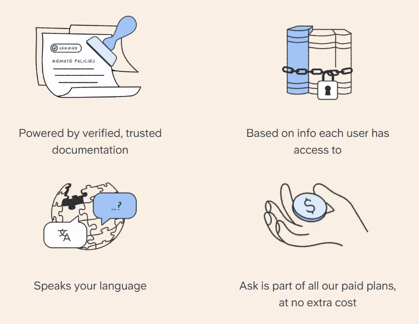 Функция Slite AI Ask для диалогового поиска по знаниям