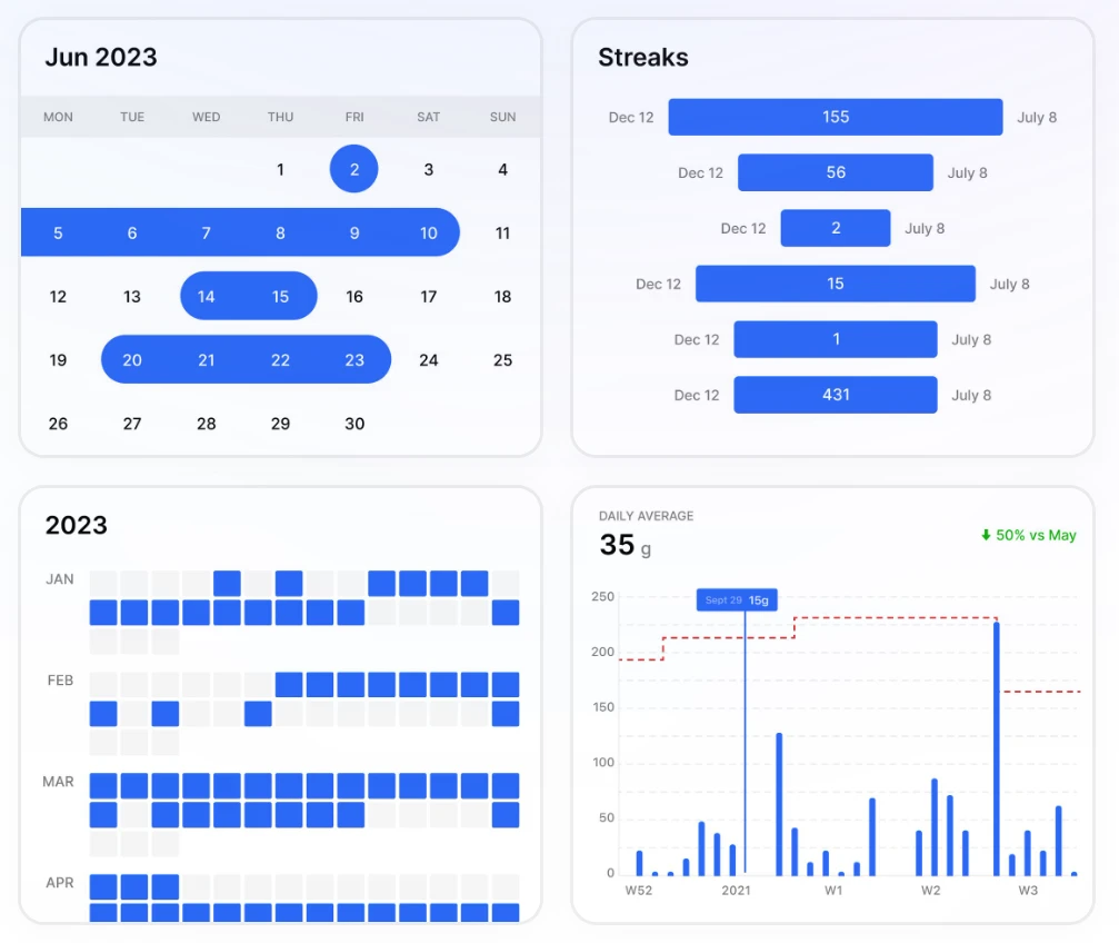 Habitify analytics dashboard showing habit tracking progress