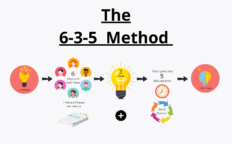 635ブレインライティング法の説明