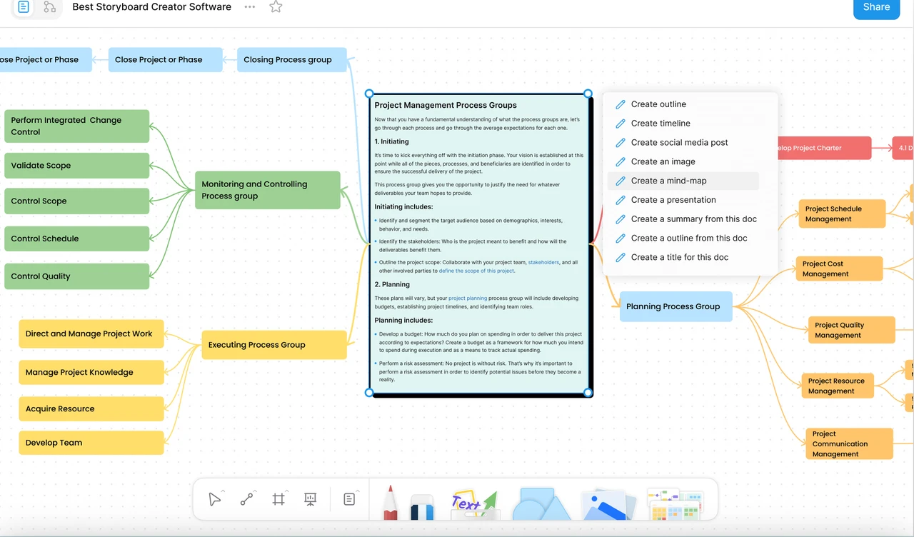 AFFiNE whiteboard showing project management workflow with process groups