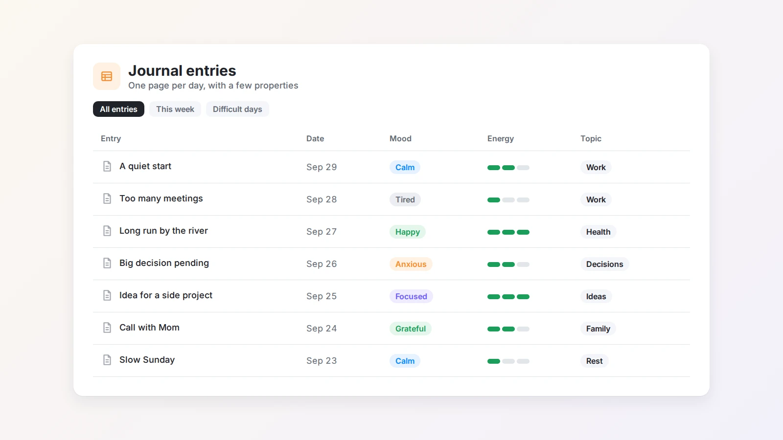 A Buildin database of journal entries with date, mood, energy, and topic properties