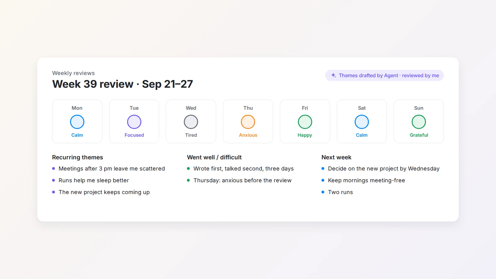 A weekly journal review in Buildin with a mood strip for the week, recurring themes, and priorities for next week