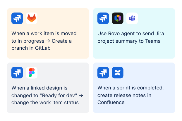 Examples of Jira Automation Workflows