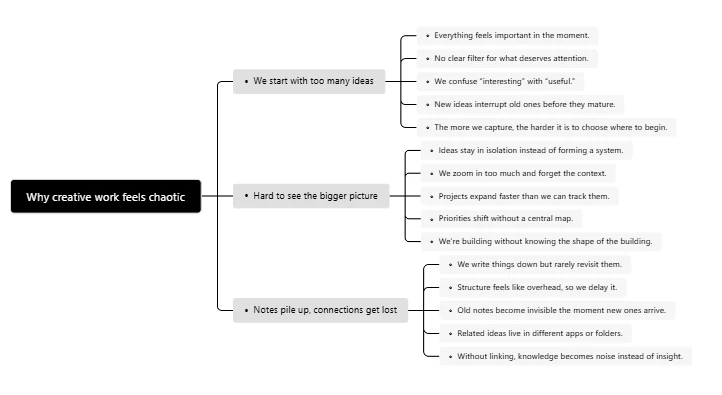 Buildin's mind map use case