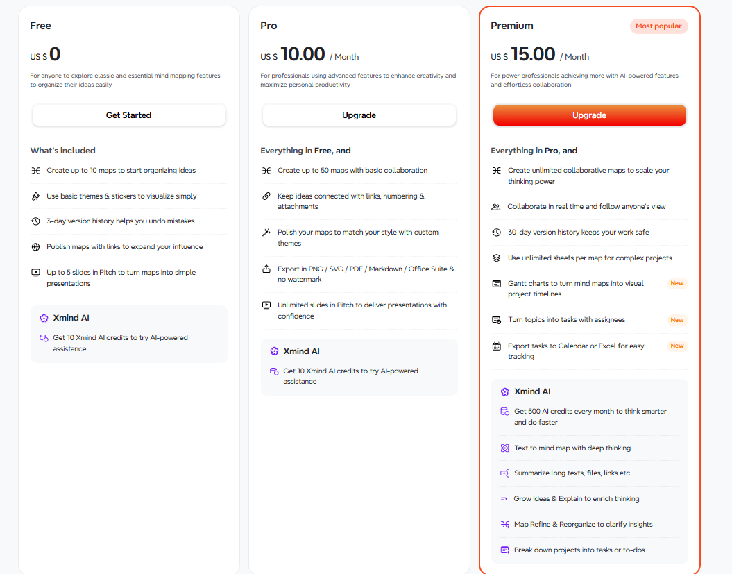 Сравнение цен Xmind
