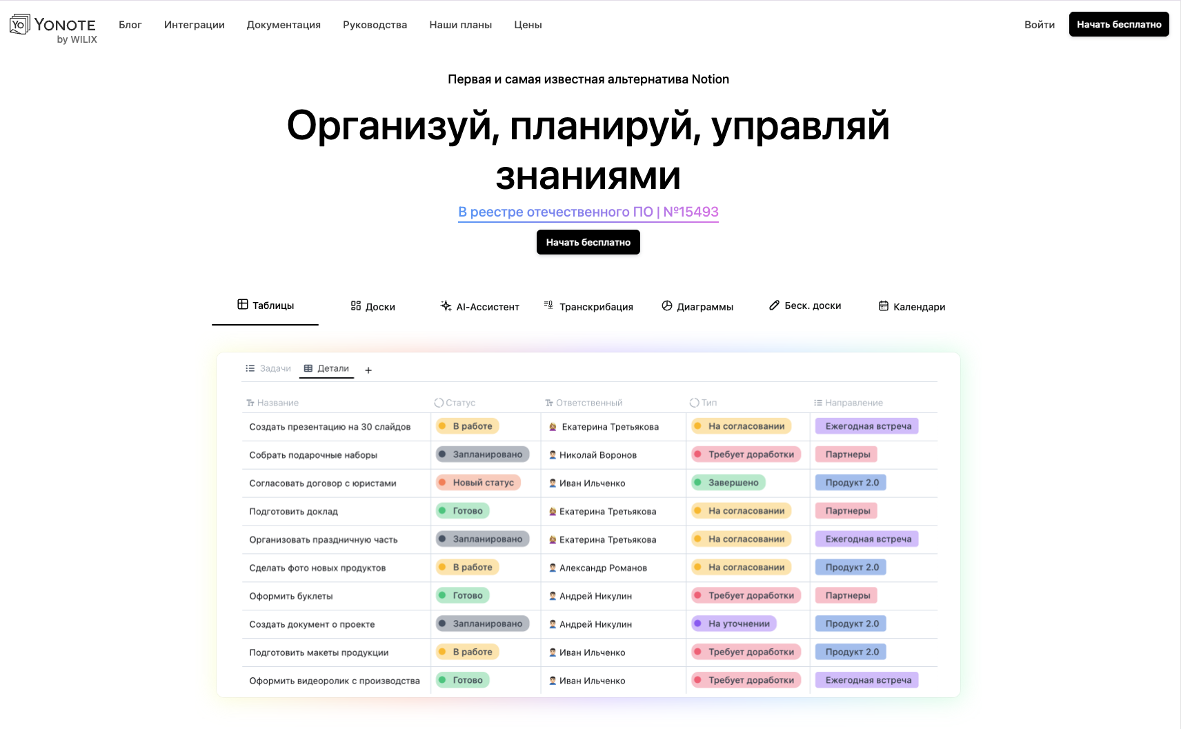 The main page Yonote with a Russian interface, a task database and sections of tables, boards, AI, transcription and calendars.