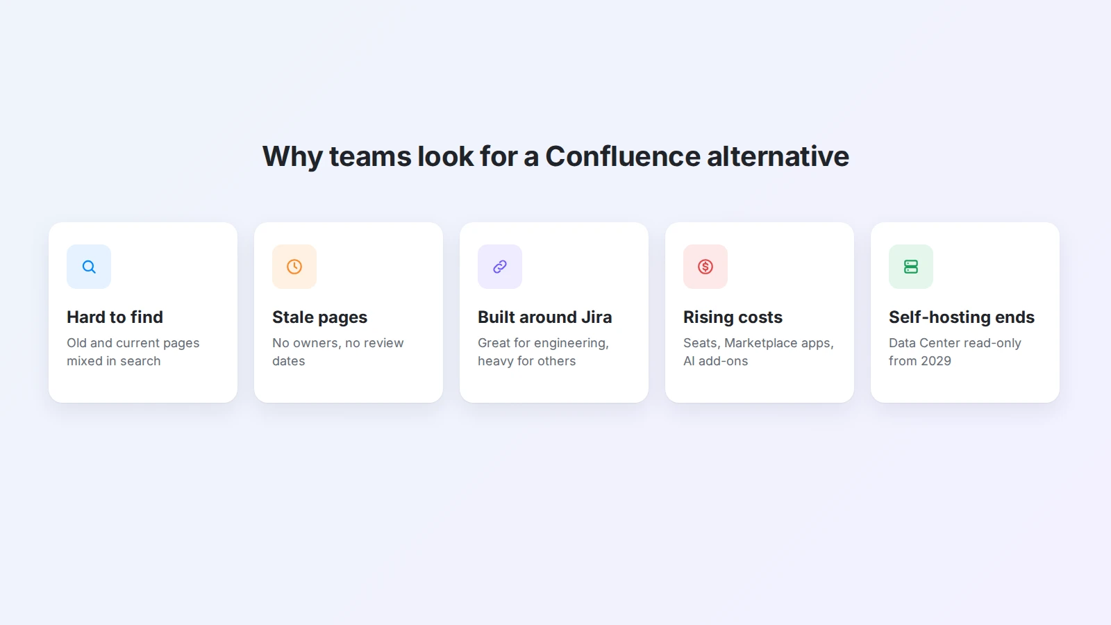 Five common reasons teams leave Confluence: hard to find pages, stale content, Jira-centered design, rising costs, and the end of Data Center