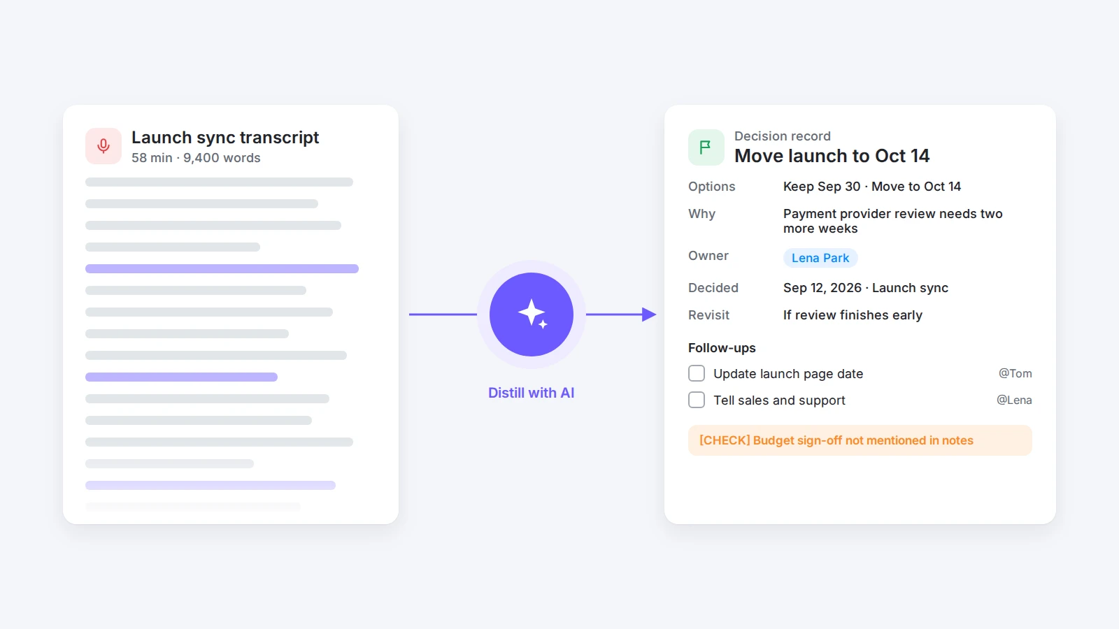 AI turning a long meeting transcript into a short decision record with owner, reasons, and follow-up tasks
