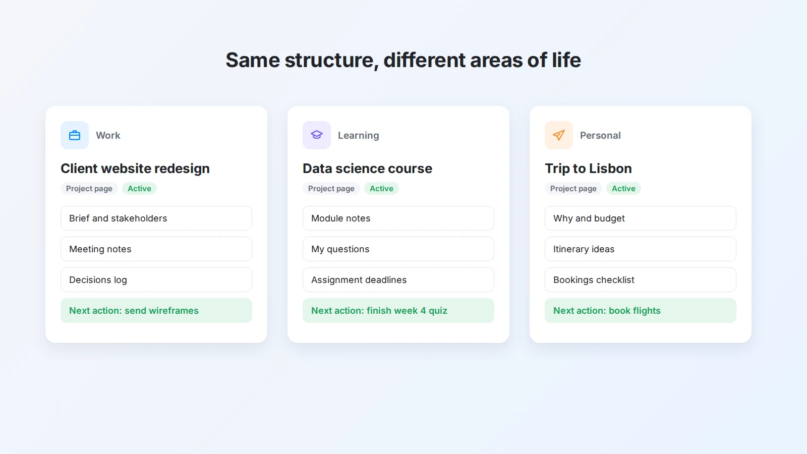 The same workspace structure adapted for work, learning, and personal projects