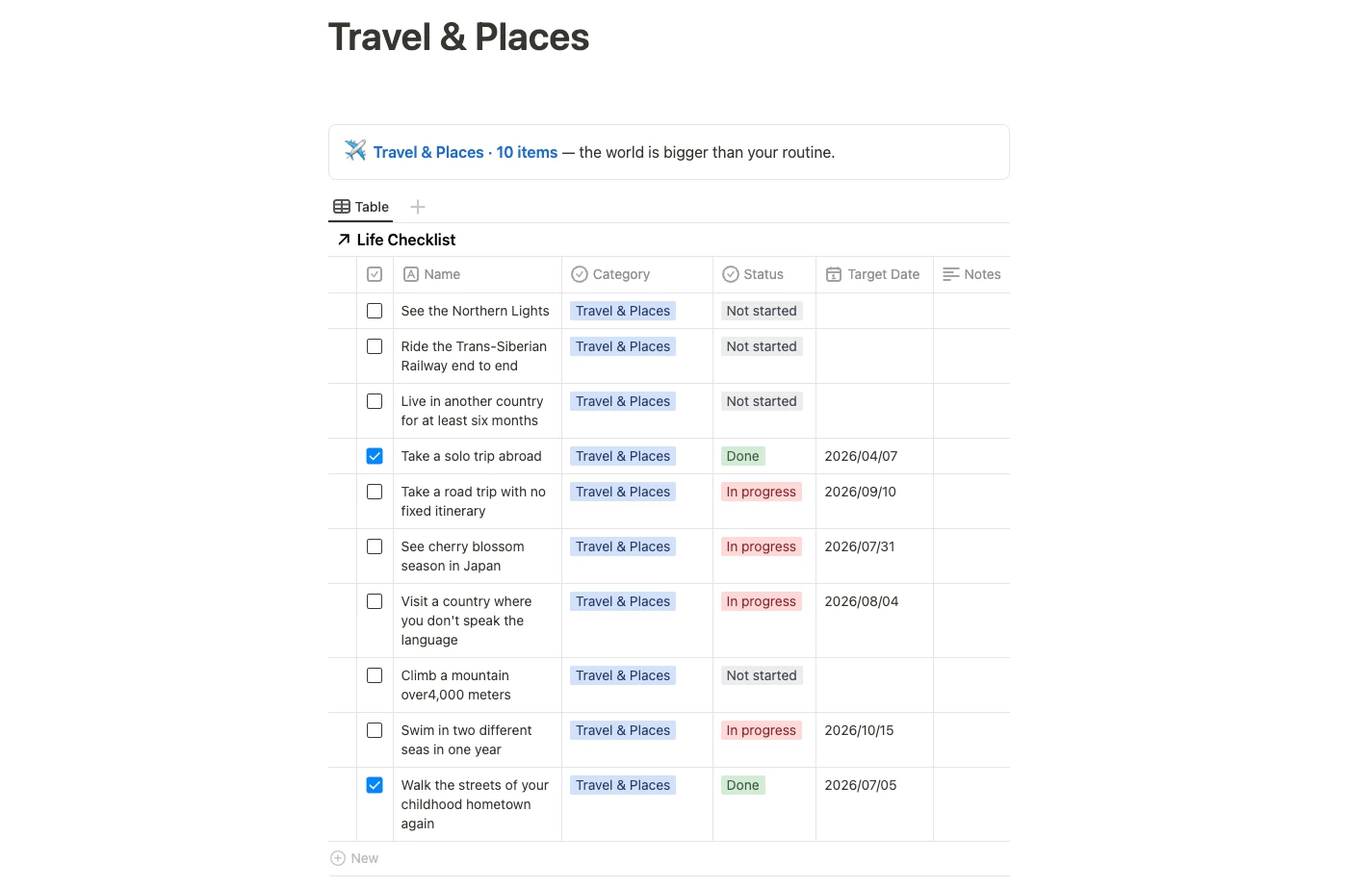 Liste de contrôle de la vie Tableau des voyages et des lieux à trois états