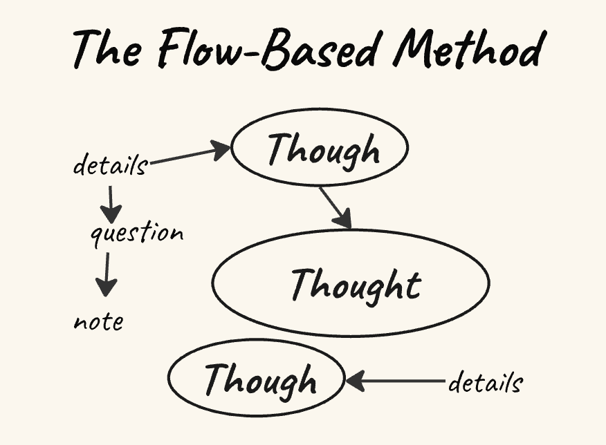 フローベースメモ取りの例