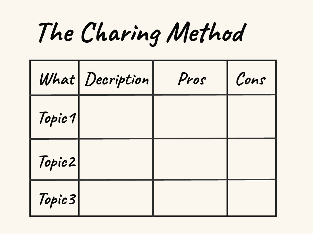 チャート法テーブルの例