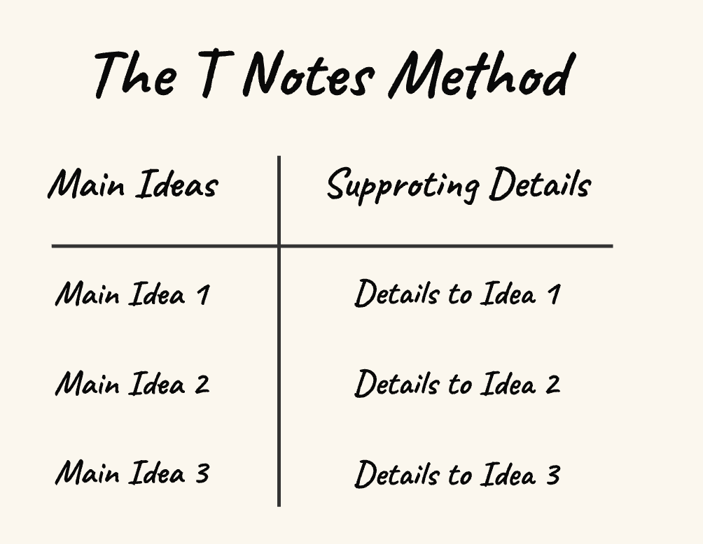 Tノート二列法の例