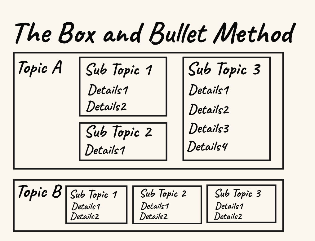 ボックス&ブレット法の例