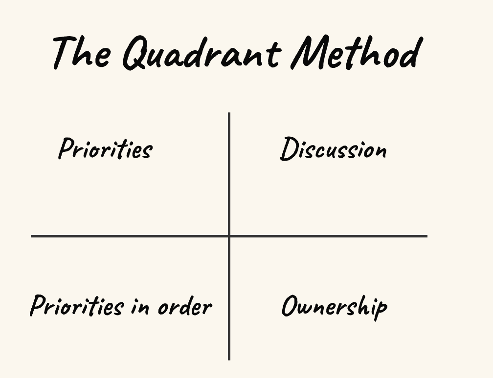 象限法4セクションの例