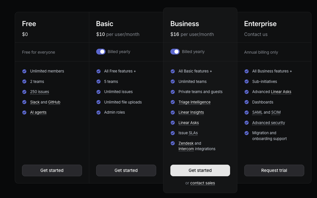 Linearプロジェクトロードマップ