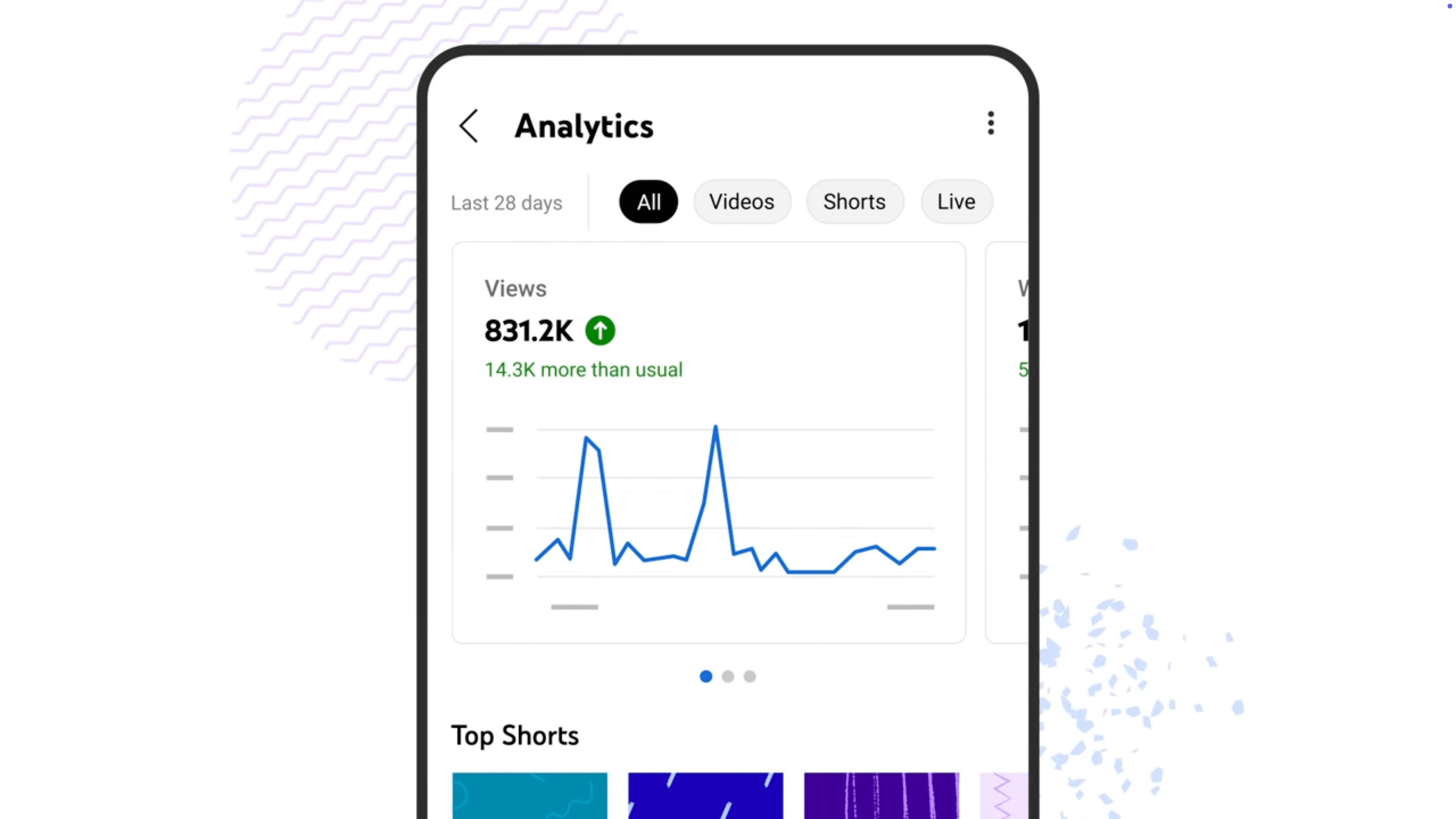 ビュー分析を表示するYouTubeクリエイターダッシュボード