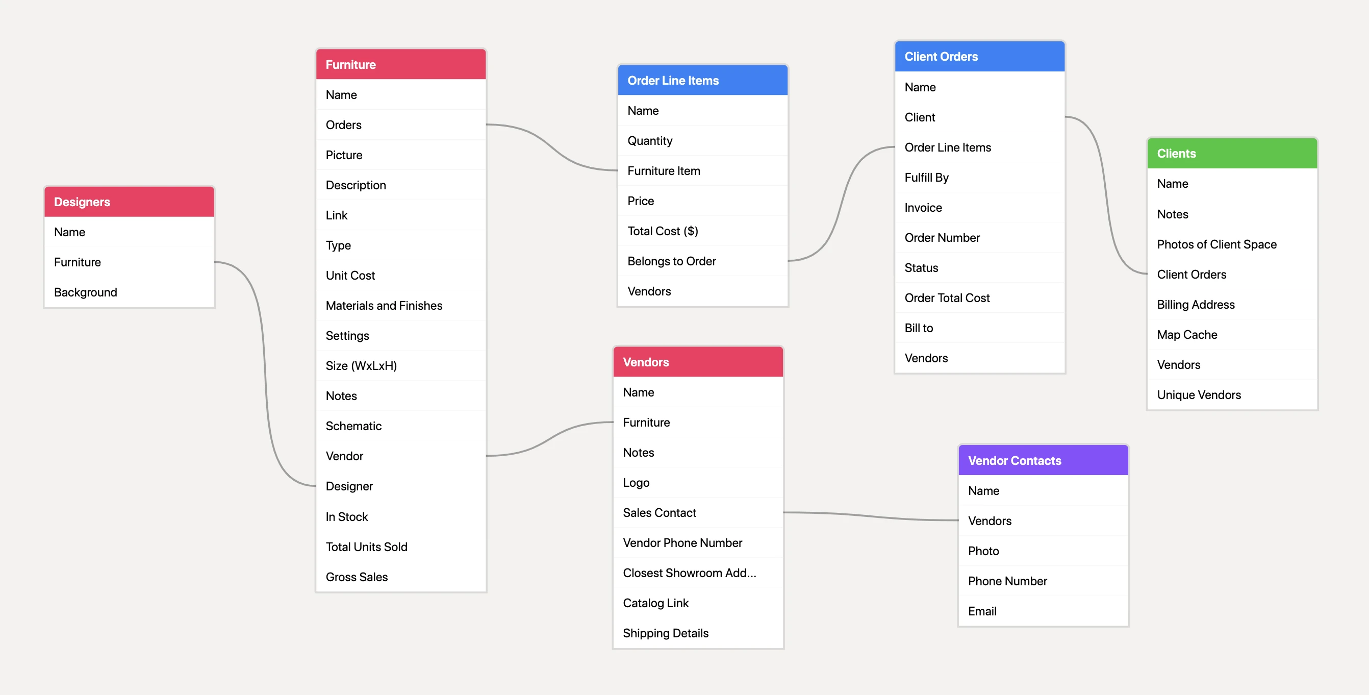 Airtable schema extension showing linked database structure