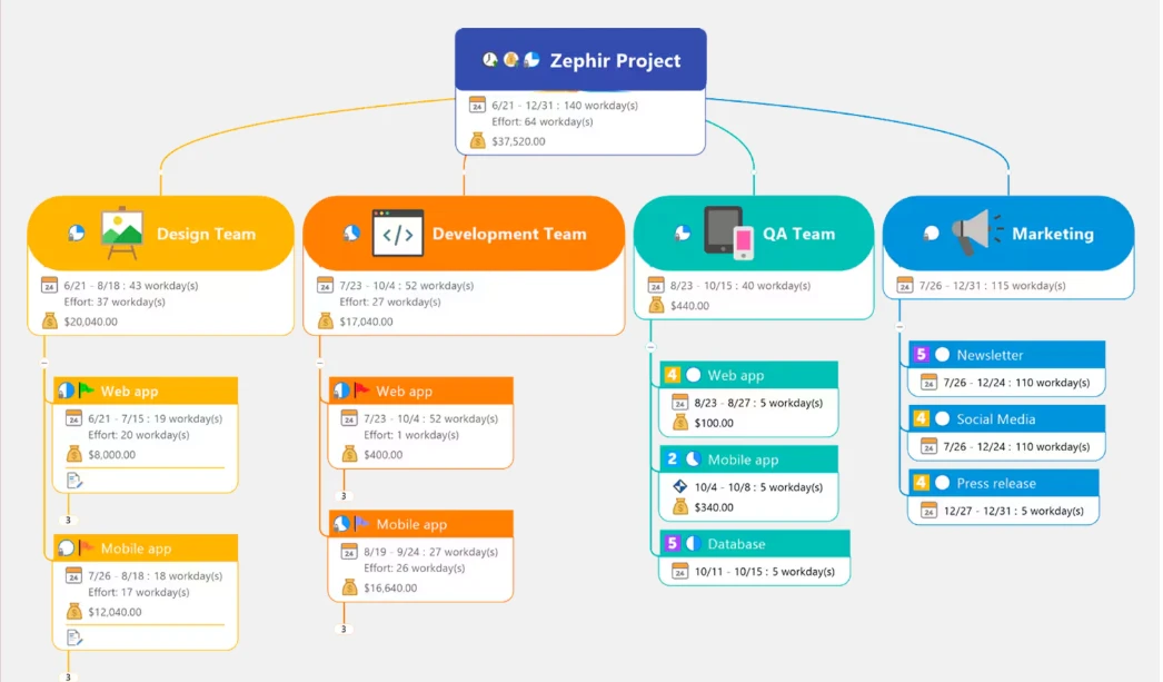 MindManager as a reliable assistant for plans, projects, and processes