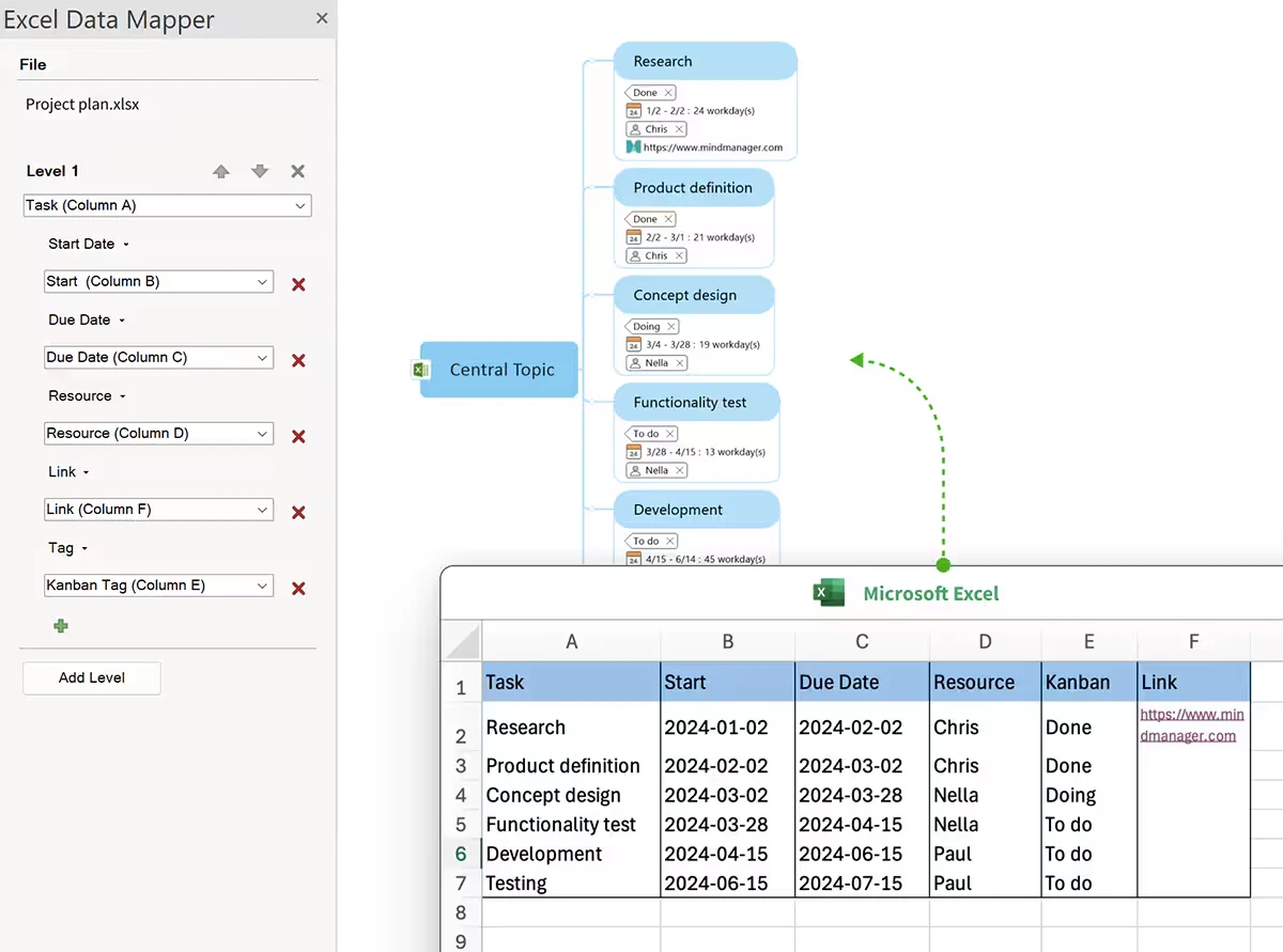 MindManager core features for team coordination and execution