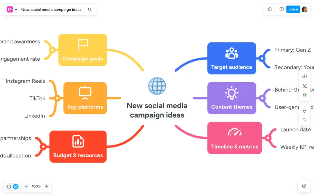 MindMeister makes complex ideas easy to understand