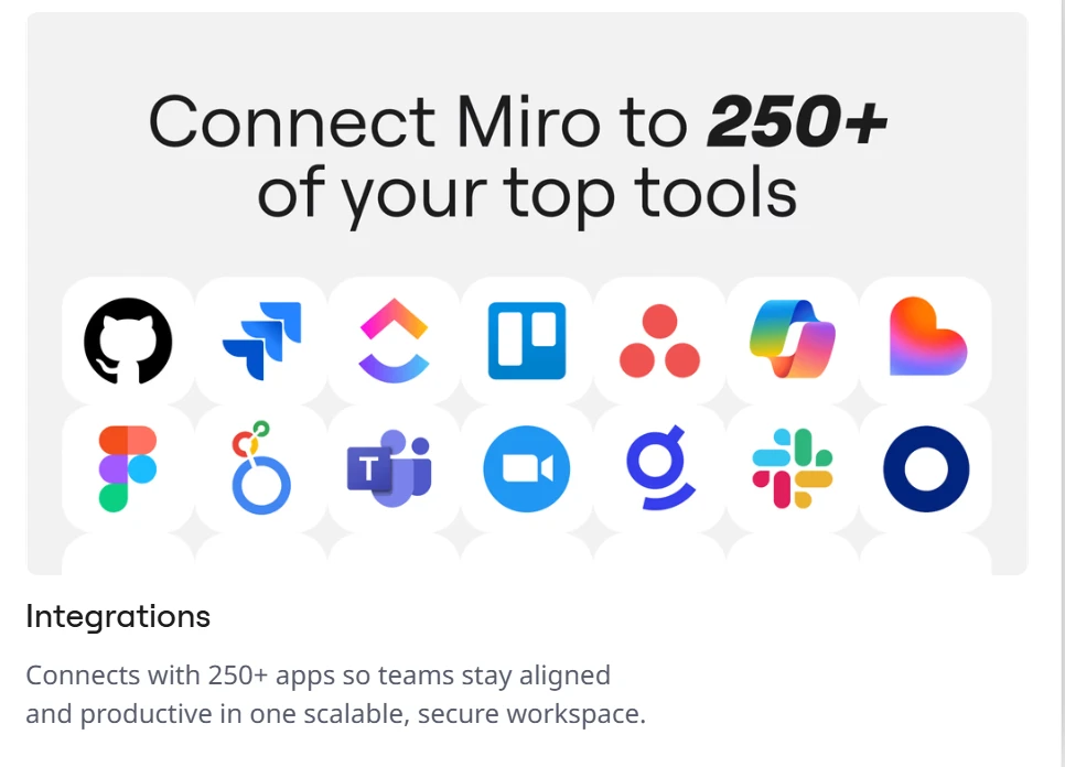 Miro connects with 250+ apps for team alignment and productivity