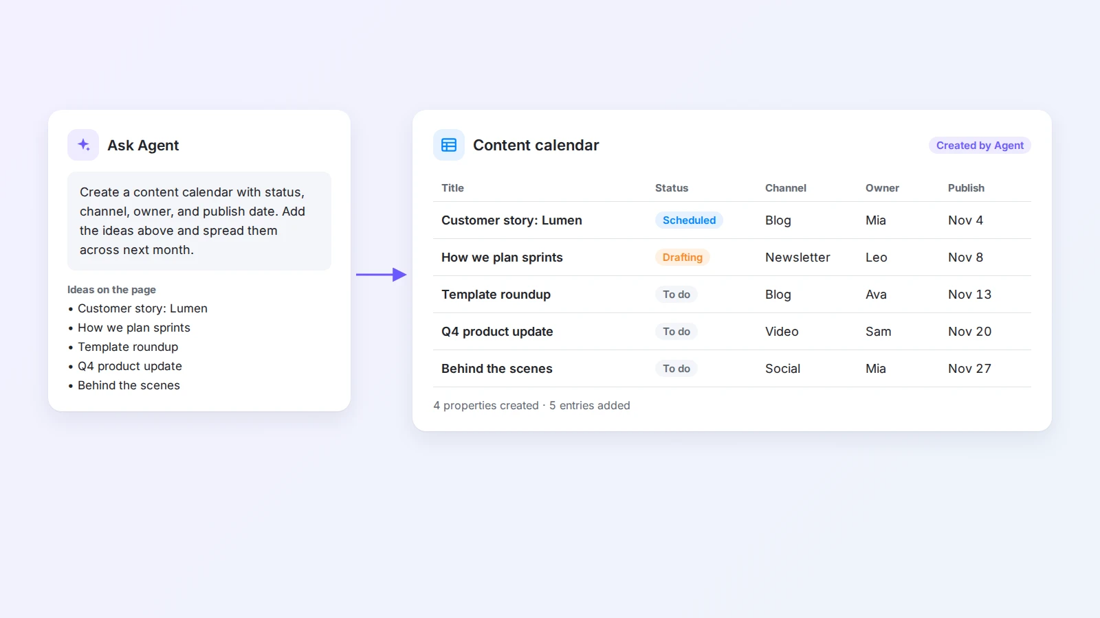 AI エージェントへの指示と、ステータス、チャネル、担当者、公開日が入力されたコンテンツカレンダーのデータベース
