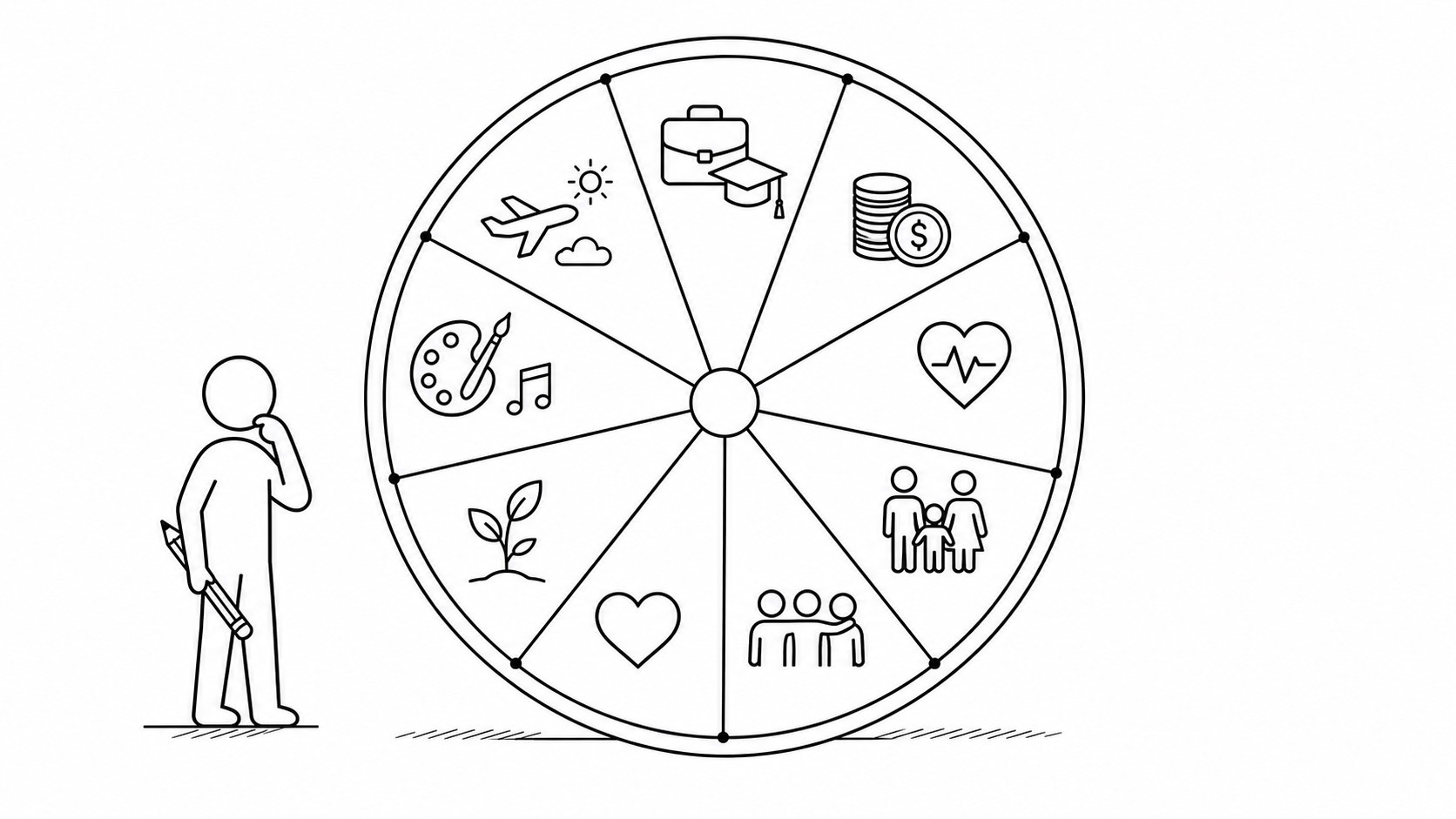 A Wheel of Life with nine areas and a person evaluating each one
