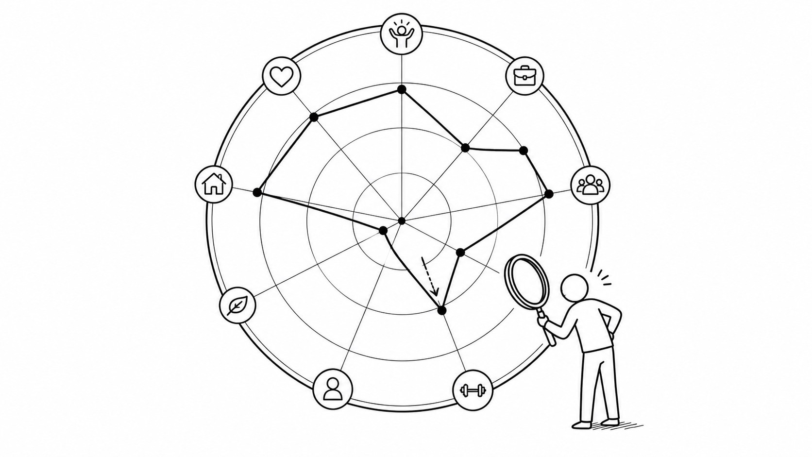 A 30-day cycle of assessment, area selection, a small action, and reassessment