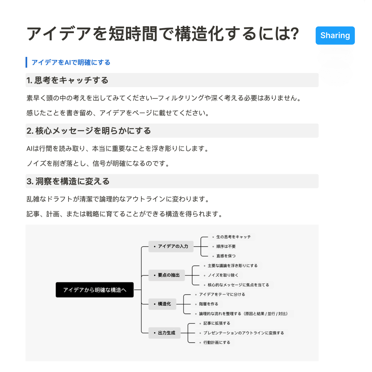 Buildin AIドキュメント画面:テキストとマインドマップを同時表示、公開リンクと有料サブスクの共有メニュー付き