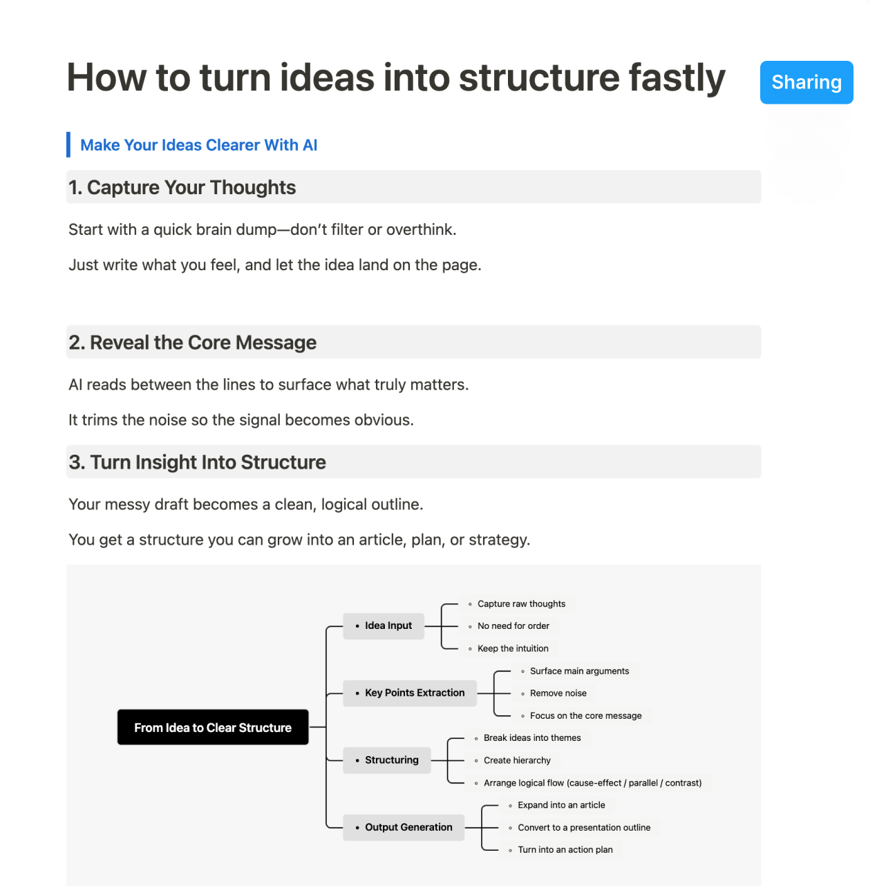 Buildin AI Doc interface displaying text and a corresponding Mind Map together, featuring a sharing menu for public links and paid subscriptions