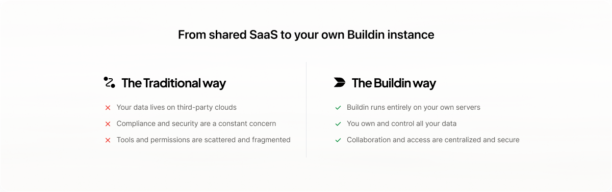 Buildin Private Deployment