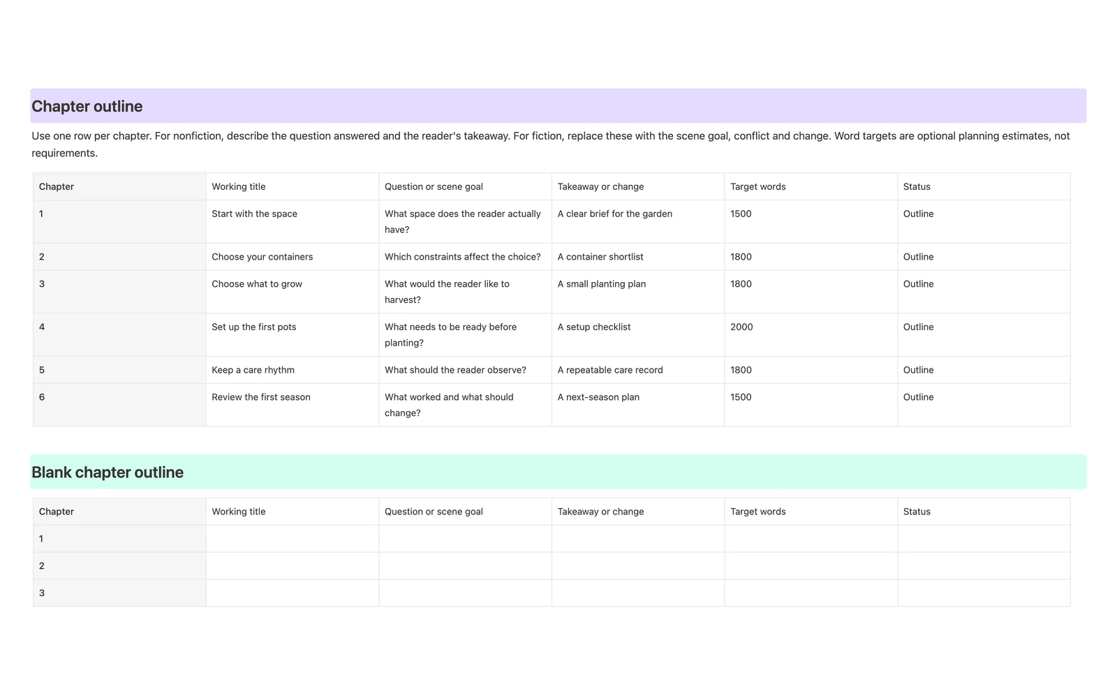 Screenshot of the English Buildin book writing template showing an example chapter outline and blank planning fields