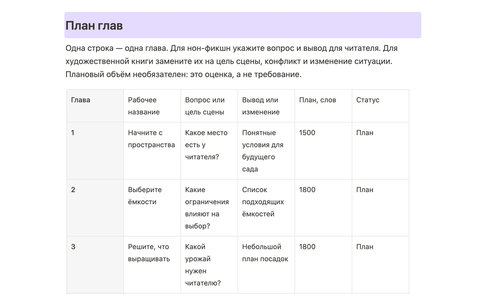 Скриншот русского шаблона книги в Buildin с примером плана глав и полями для работы