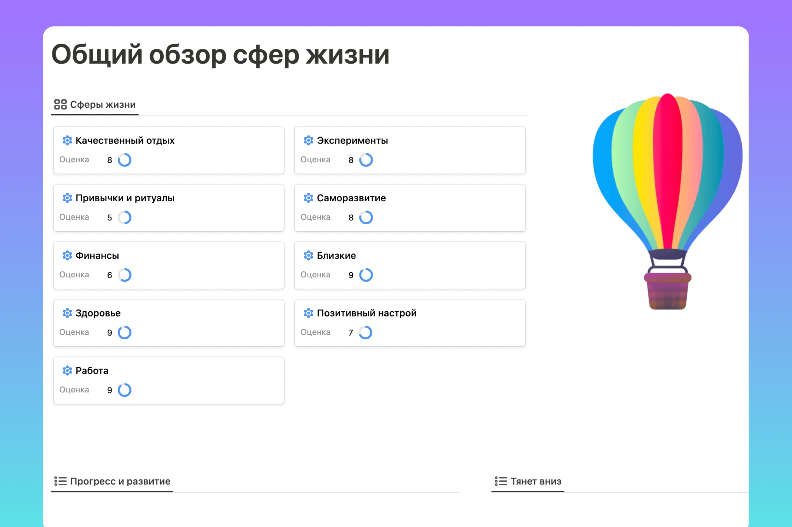 Обзор сфер жизни